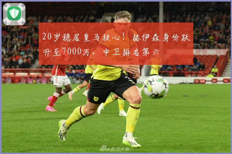 20岁稳居皇马核心！赫伊森身价跃升至7000万，中卫排名第六